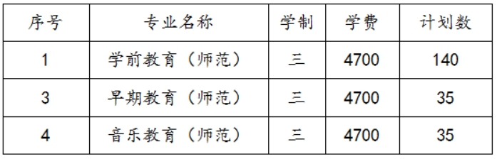 蘇州幼兒師范高等專科學(xué)校2022年三年制招生計(jì)劃及錄取辦法