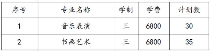 蘇州幼兒師范高等?？茖W(xué)校2022年三年制招生計(jì)劃及錄取辦法
