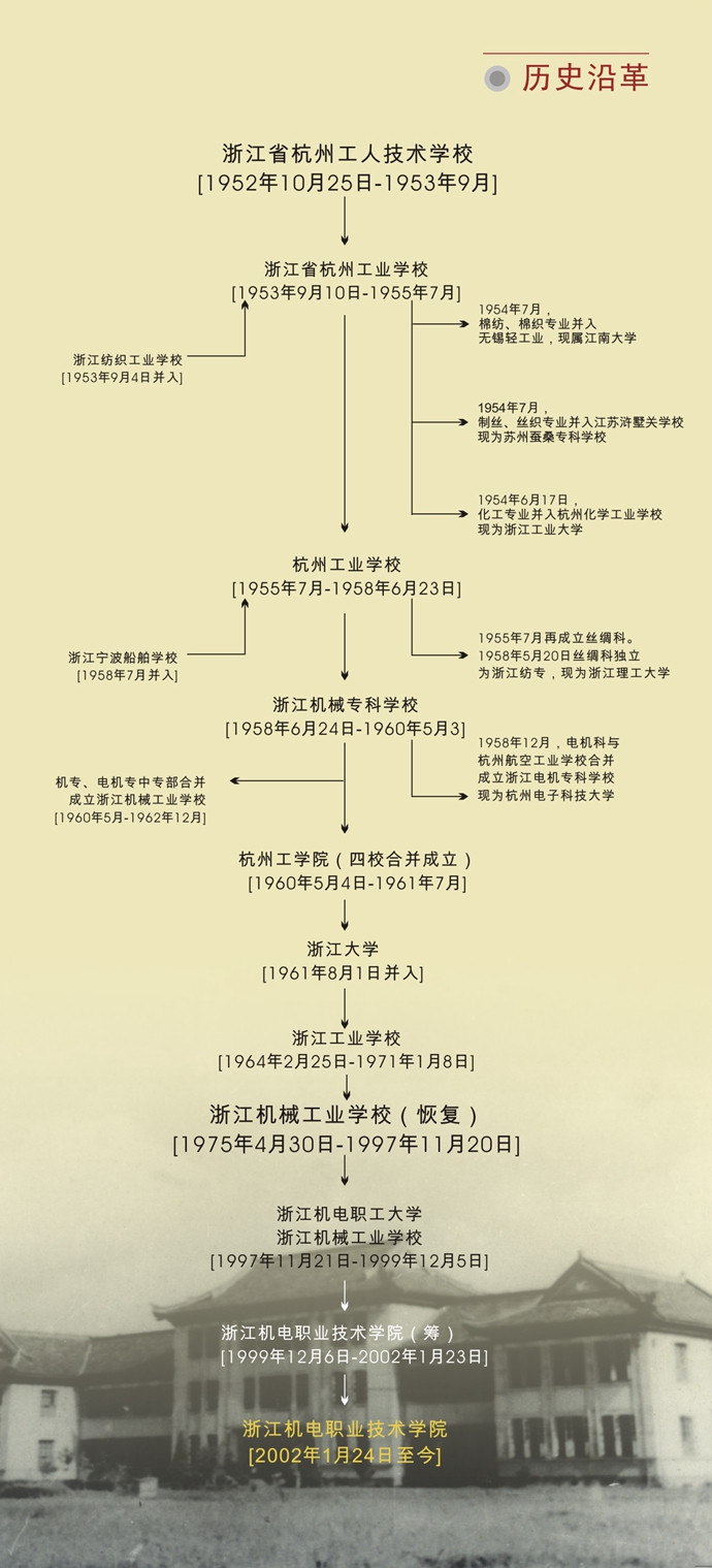 大學校志，歷史沿革（概）校史
