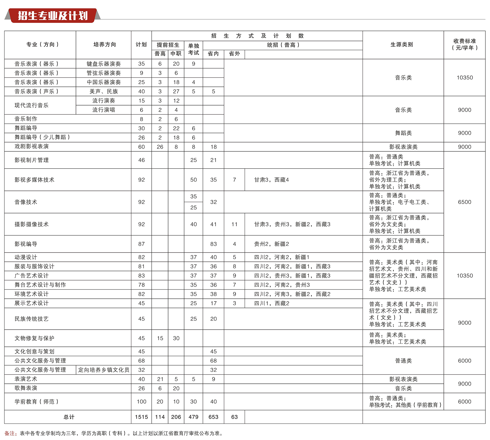浙江藝術(shù)職業(yè)學(xué)院－2023年招生專業(yè)及計(jì)劃