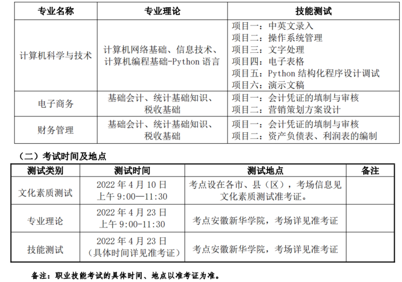 各招生專業(yè)理論考試和技能測(cè)試內(nèi)容見(jiàn)下表