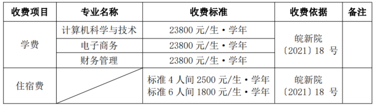 學(xué)費(fèi)標(biāo)準(zhǔn)：根據(jù)安徽省物價(jià)局、省教育廳皖價(jià)費(fèi)