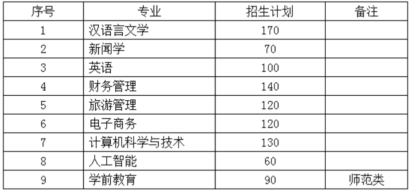招生專業(yè)與計(jì)劃