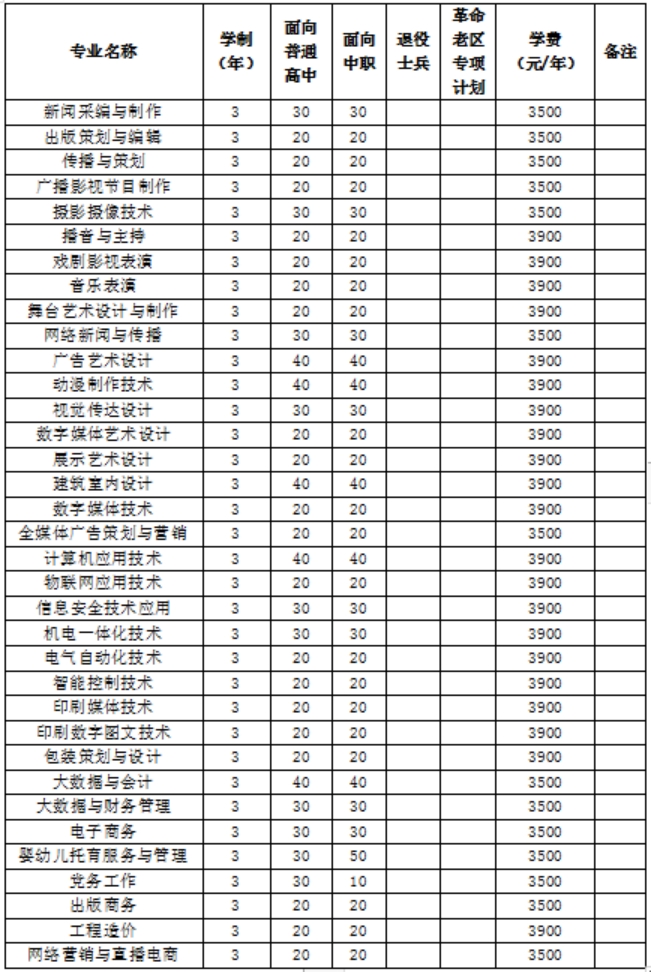 2023年我校分類考試招生總計(jì)劃1800名，其中面向普通高中畢業(yè)生900名，面向中職畢業(yè)生900名。