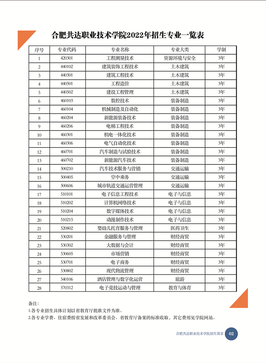 合肥共達職業(yè)技術(shù)學(xué)院－2022年秋季普通高考招生宣傳冊