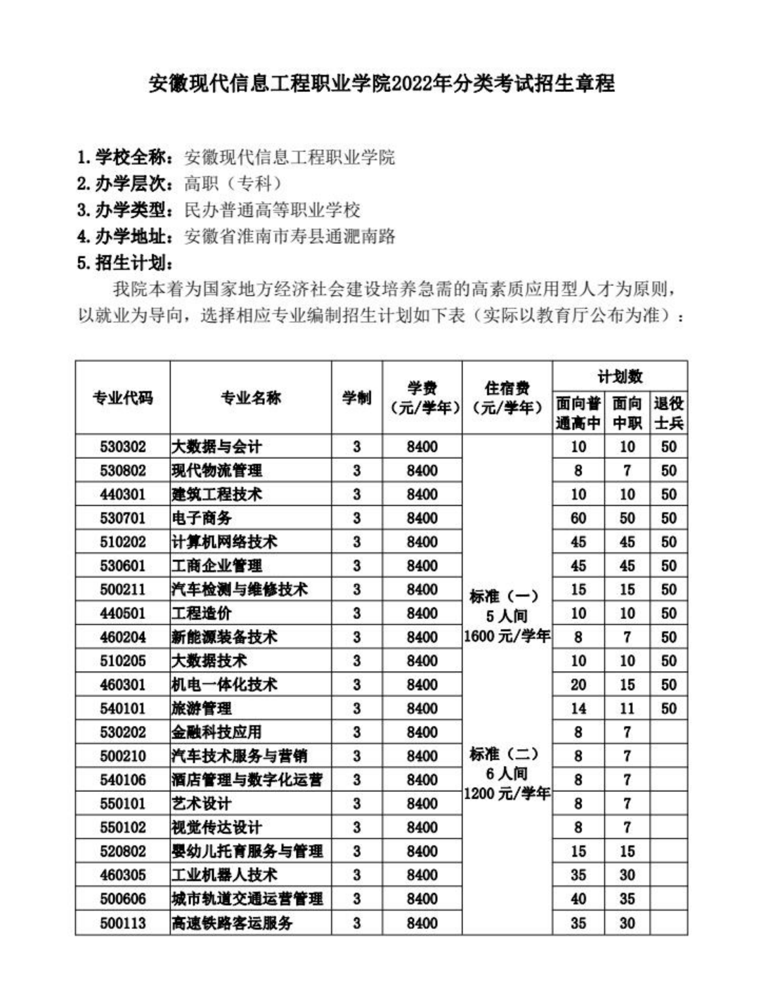 安徽現(xiàn)代信息工程職業(yè)學院2022年分類考試招生章程