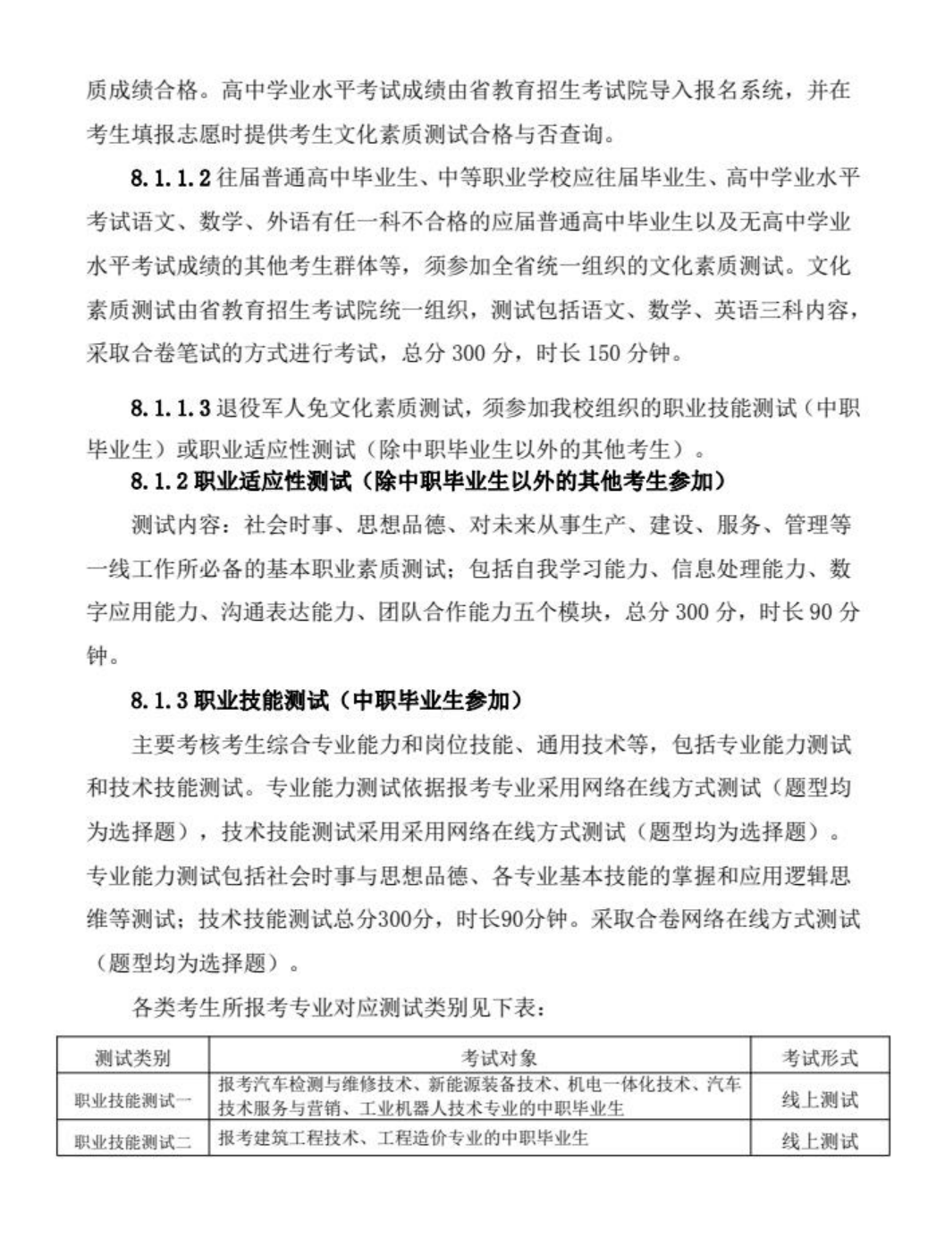 安徽現(xiàn)代信息工程職業(yè)學院2022年分類考試招生章程