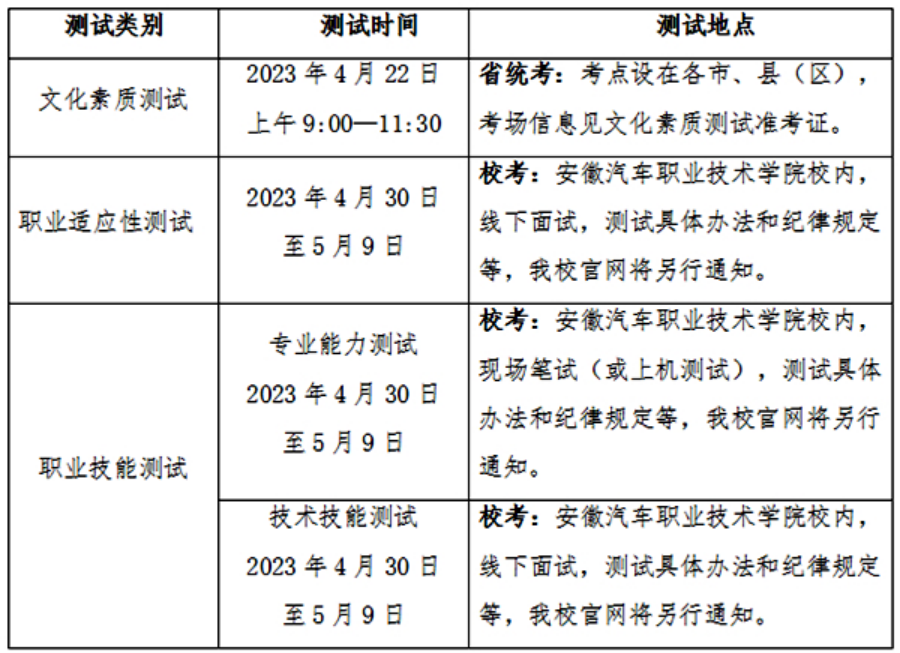測試時(shí)間與地點(diǎn)