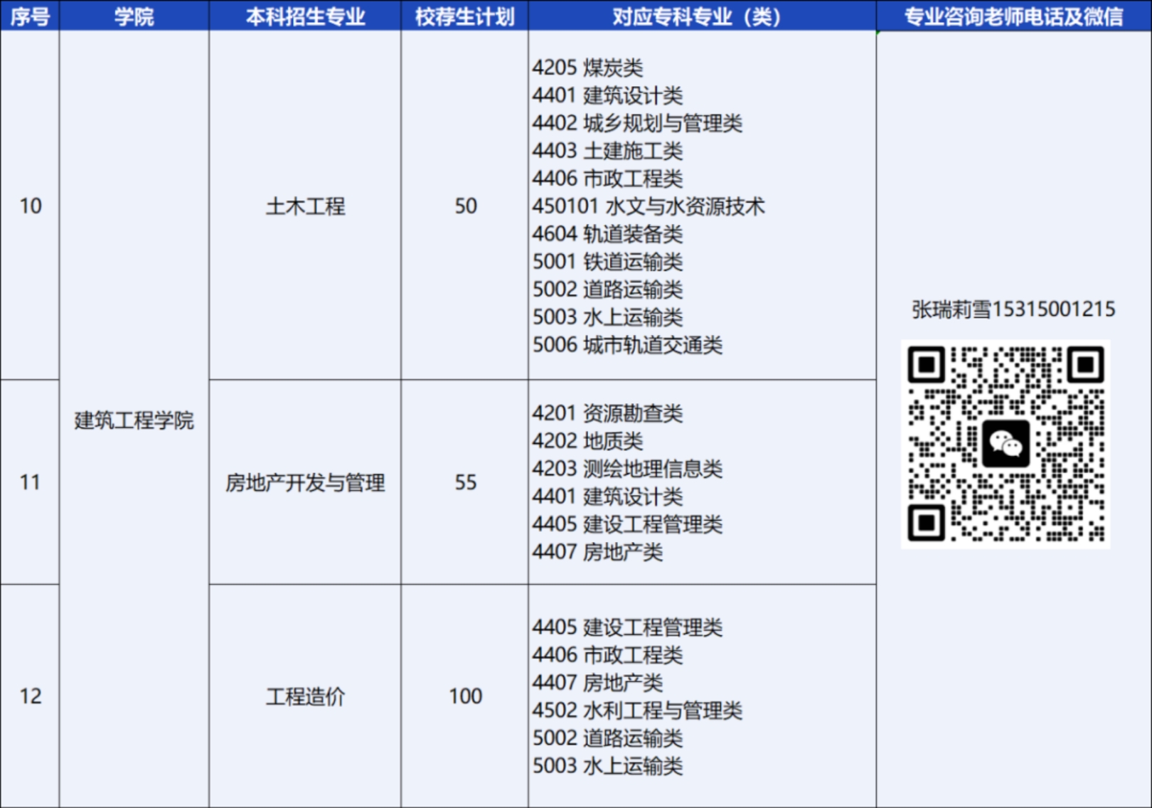 青島恒星科技學(xué)院－2024年統(tǒng)招專(zhuān)升本校薦生計(jì)劃