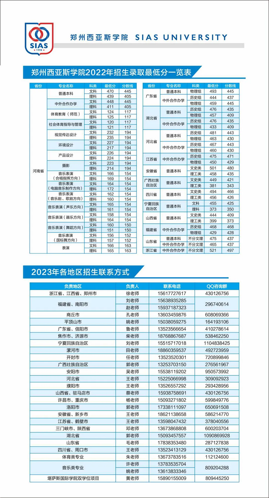 鄭州西亞斯學(xué)院－2023年招生簡章