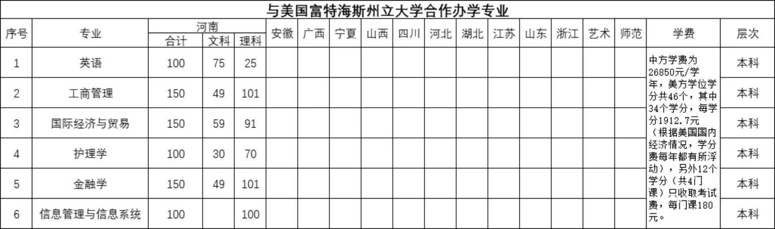 與美國(guó)富特海斯州立大學(xué)合作辦學(xué)專(zhuān)業(yè)