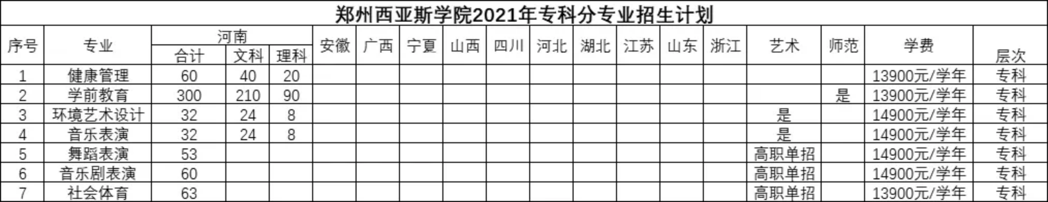 鄭州西亞斯學(xué)院2021年專(zhuān)升本分專(zhuān)業(yè)招生計(jì)劃