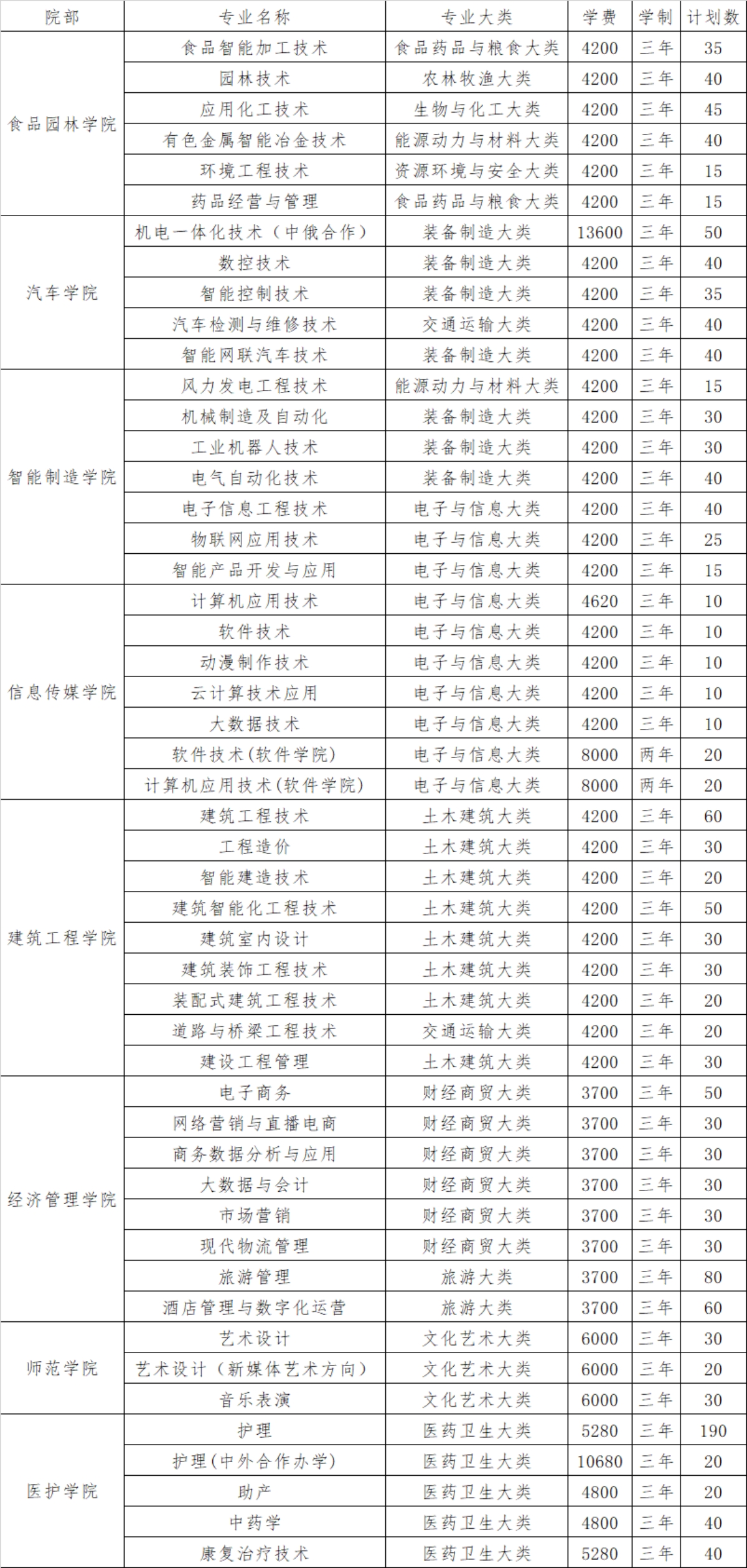 2024年單獨(dú)考試招生專業(yè)、計(jì)劃
