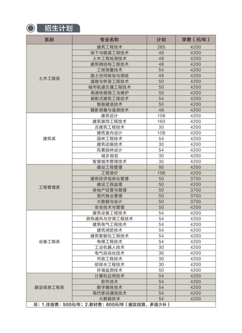 河南建筑職業(yè)技術(shù)學(xué)院－2023年單獨(dú)考試招生簡(jiǎn)章