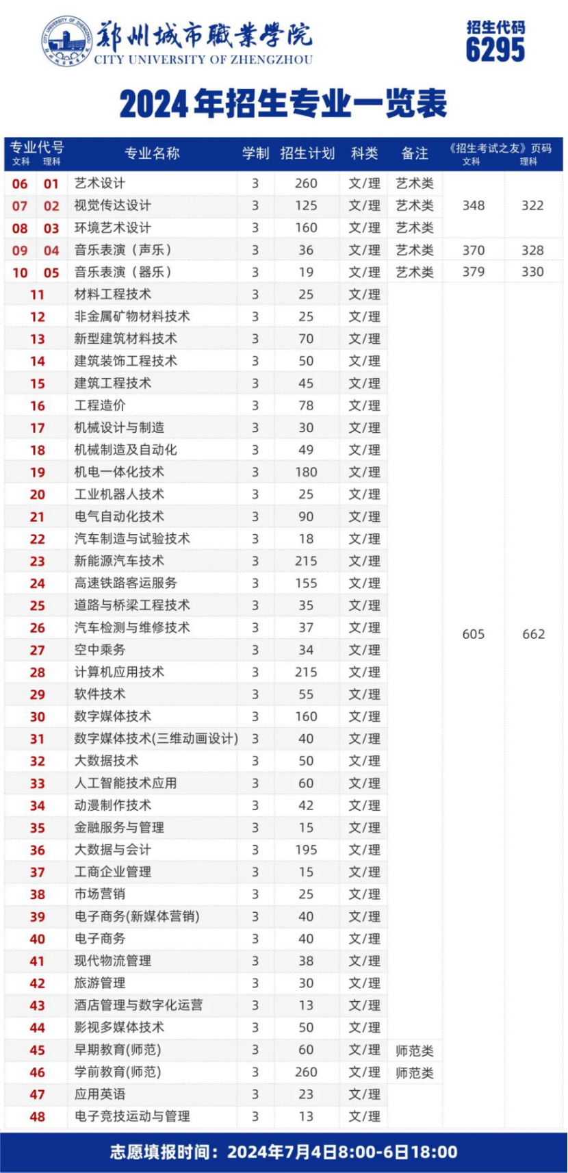 鄭州城市職業(yè)學(xué)院－2024年高職高專批藝術(shù)?？婆猩?jì)劃