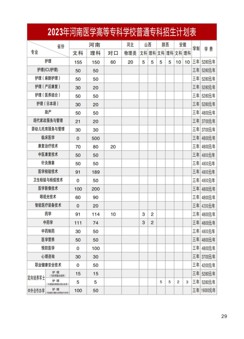 河南醫(yī)學(xué)高等專科學(xué)校－2023年招生計(jì)劃