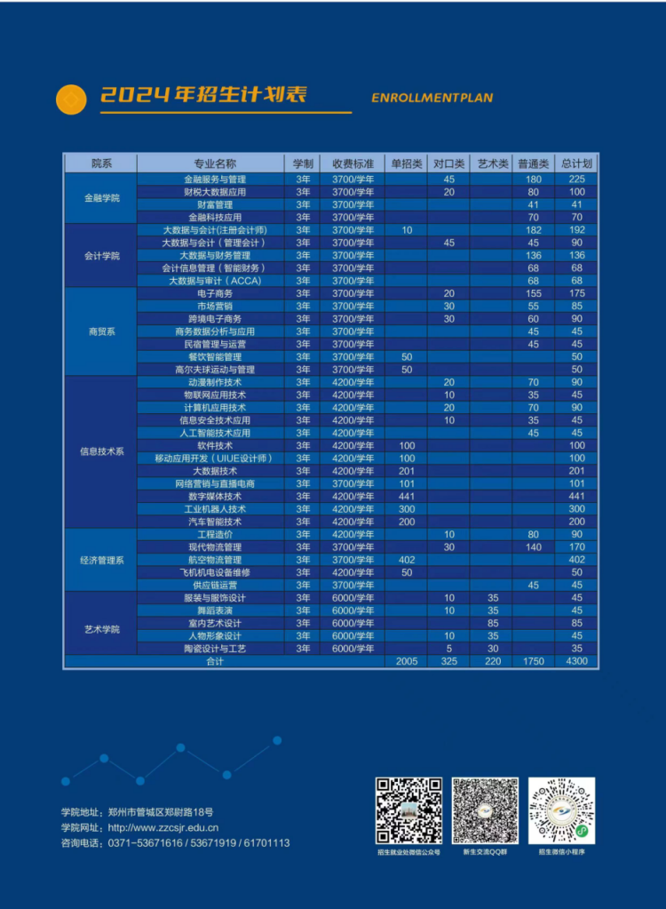 鄭州財(cái)稅金融職業(yè)學(xué)院－2024年招生簡章