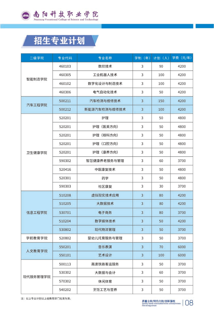 南陽科技職業(yè)學(xué)院－2024年高職單獨(dú)招生簡章