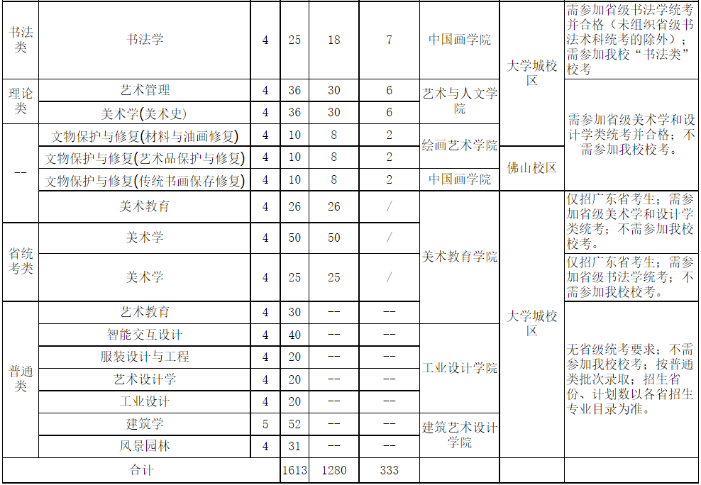 招生專業(yè)、人數(shù)