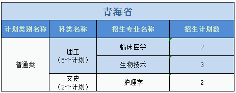 廣州醫(yī)科大學2023年普高本科分專業(yè)計劃表（外?。? width=