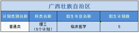 廣州醫(yī)科大學2023年普高本科分專業(yè)計劃表（外?。? width=