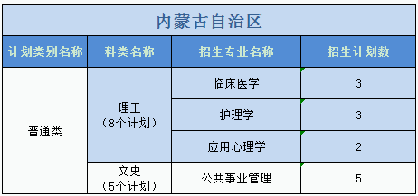 廣州醫(yī)科大學2023年普高本科分專業(yè)計劃表（外省）