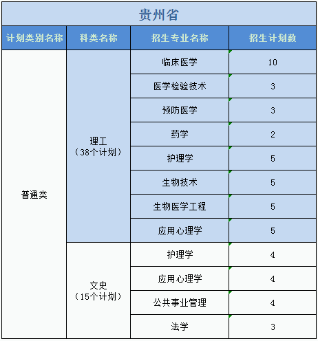 廣州醫(yī)科大學2023年普高本科分專業(yè)計劃表（外?。? width=