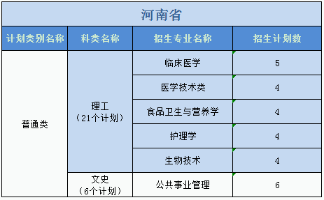 廣州醫(yī)科大學2023年普高本科分專業(yè)計劃表（外?。? width=