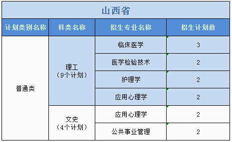 廣州醫(yī)科大學2023年普高本科分專業(yè)計劃表（外?。? width=