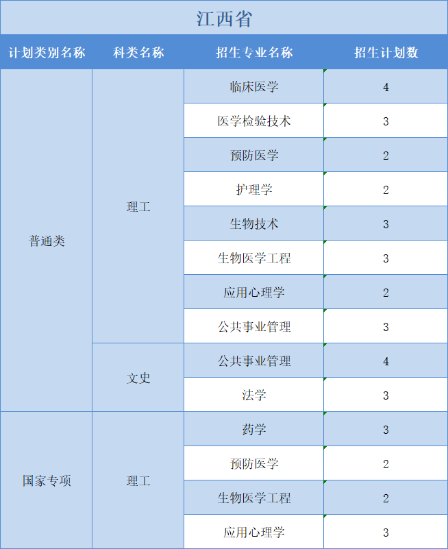 廣州醫(yī)科大學(xué)2022年普高本科分專業(yè)計(jì)劃表（外?。┪睦矸挚啤蹦Ｊ? width=