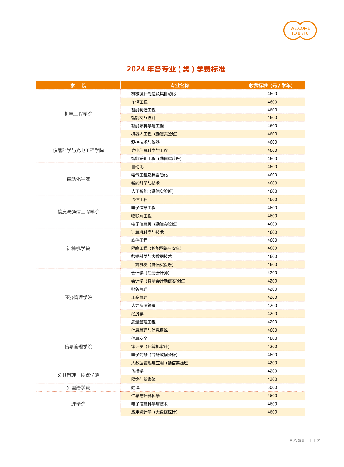 學(xué)費(fèi)/住宿費(fèi)標(biāo)準(zhǔn)、獎(jiǎng)助政策（ 2024 ）