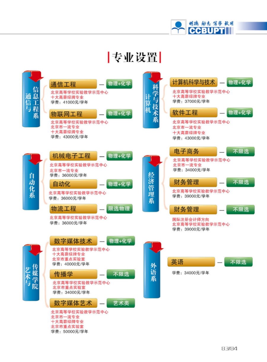 北京郵電大學(xué)世紀(jì)學(xué)院－2024年招生簡(jiǎn)章（圖片版）