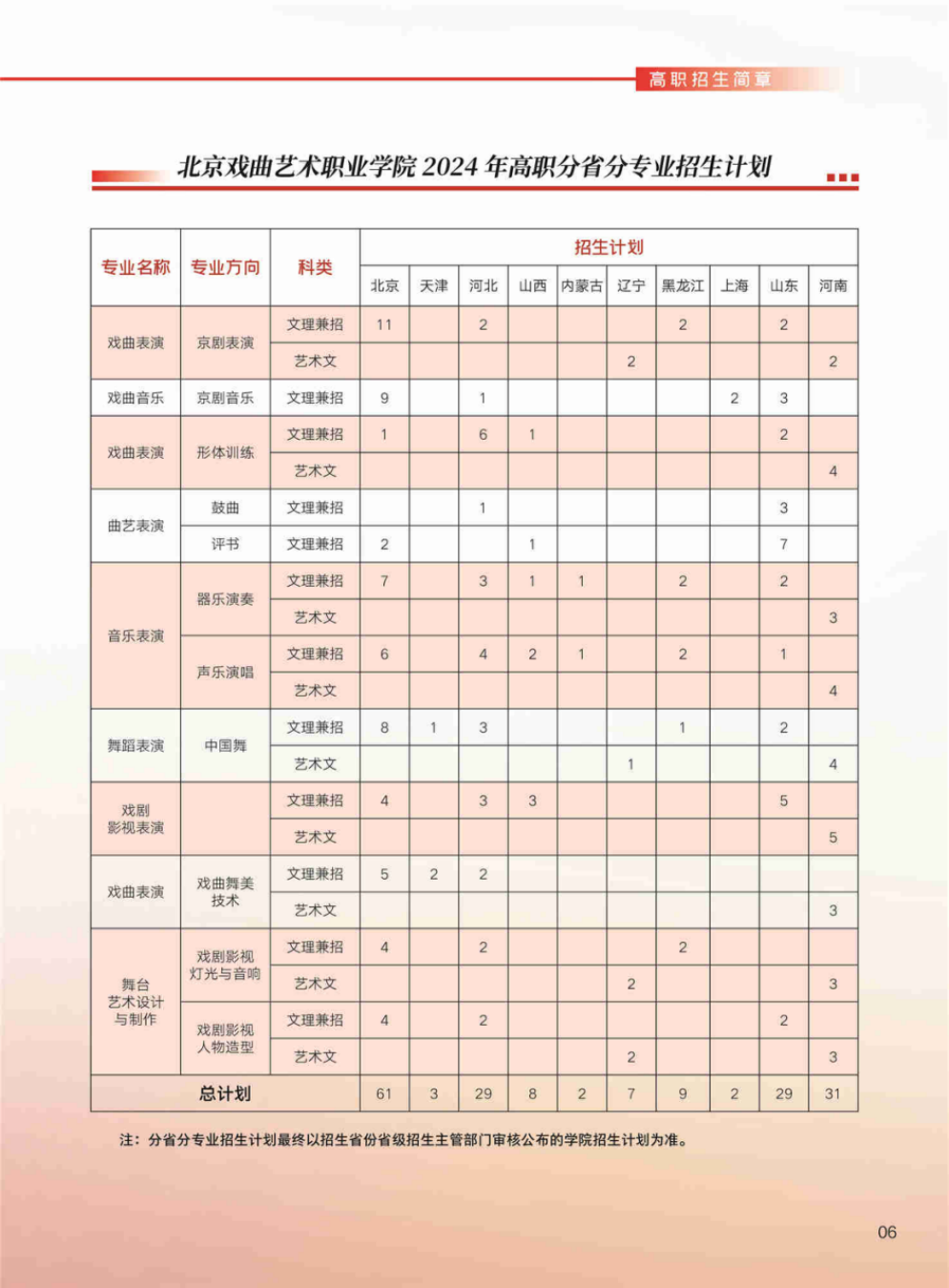 北京戲曲藝術(shù)職業(yè)學(xué)院2024年高職統(tǒng)招招生簡章