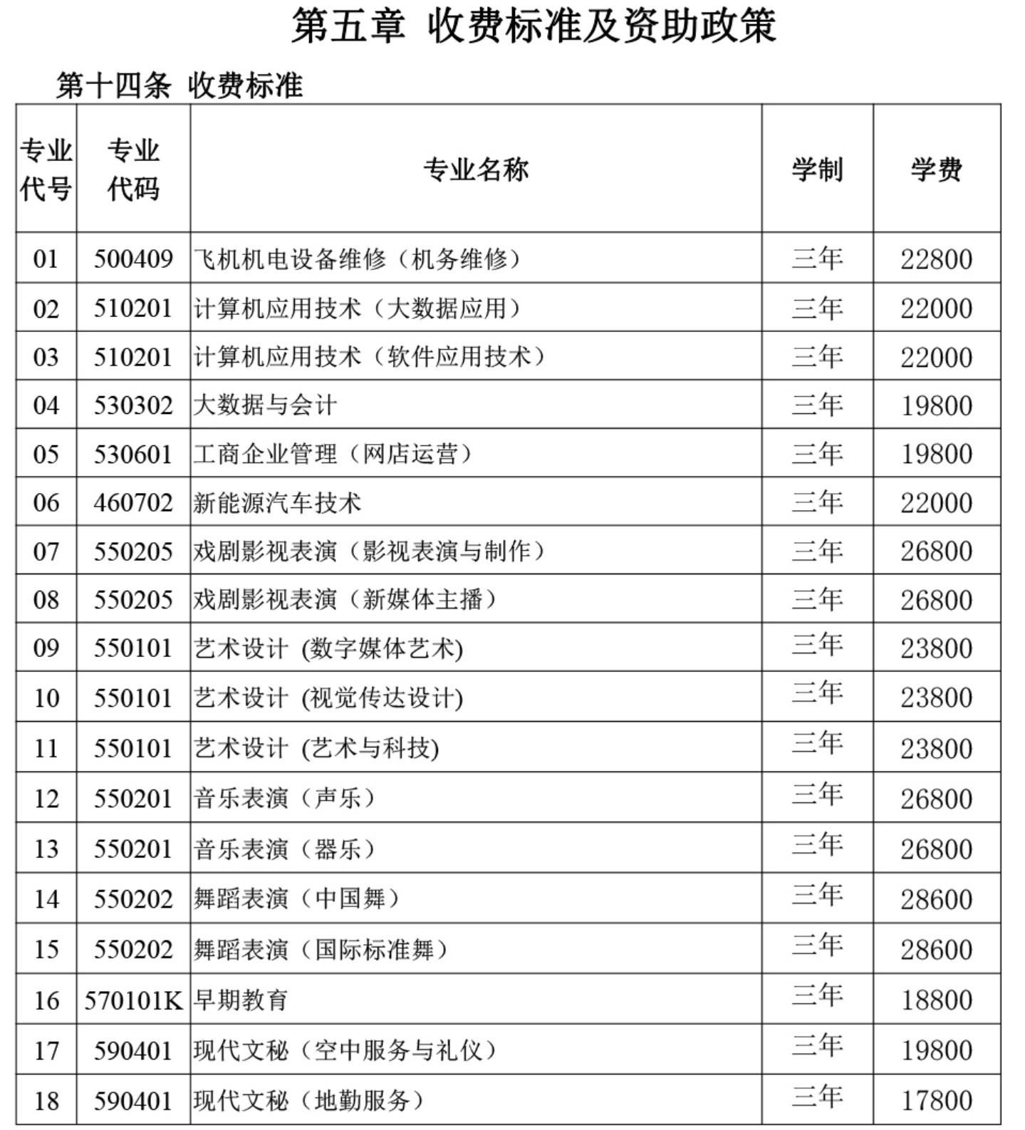 學(xué)費(fèi)/住宿費(fèi)標(biāo)準(zhǔn)、獎助政策（ 2024 ）