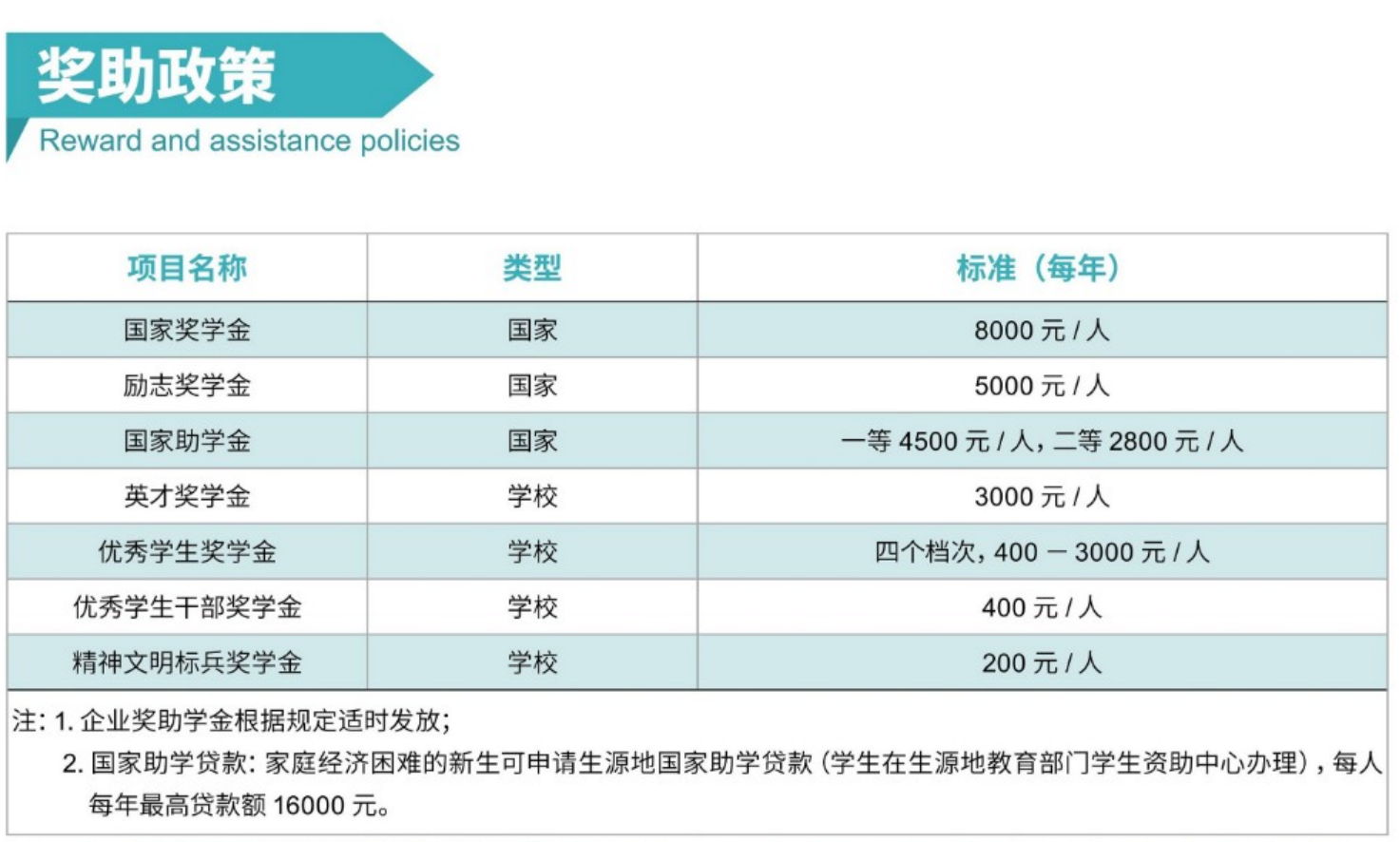 北京培黎職業(yè)學(xué)院－2024年收費標準及資助政策