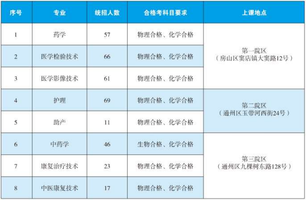 2024年專科普通批招生專業(yè)與計(jì)劃