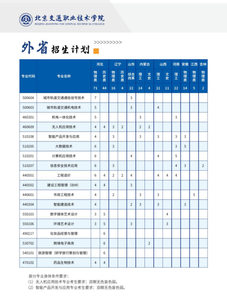 北京交通職業(yè)技術學院－2024年省內(nèi) / 省外招生計劃