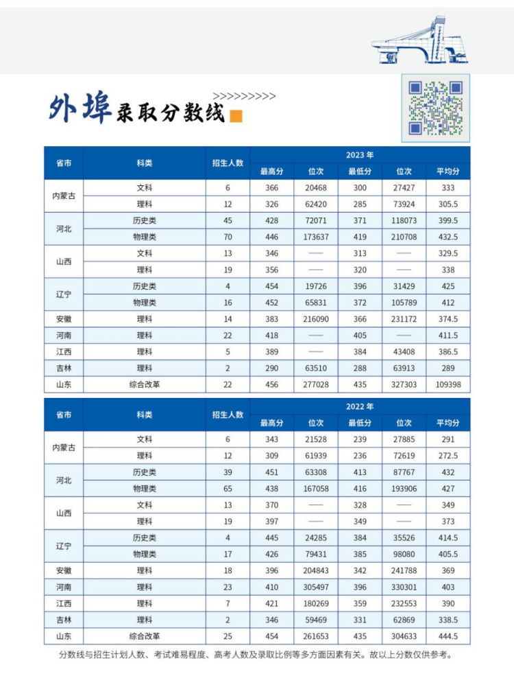 北京交通職業(yè)技術學院－2024年省內(nèi) / 省外招生計劃