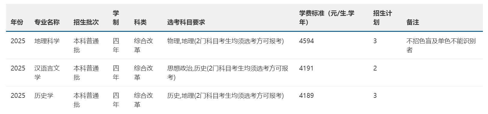 2025年招生計劃