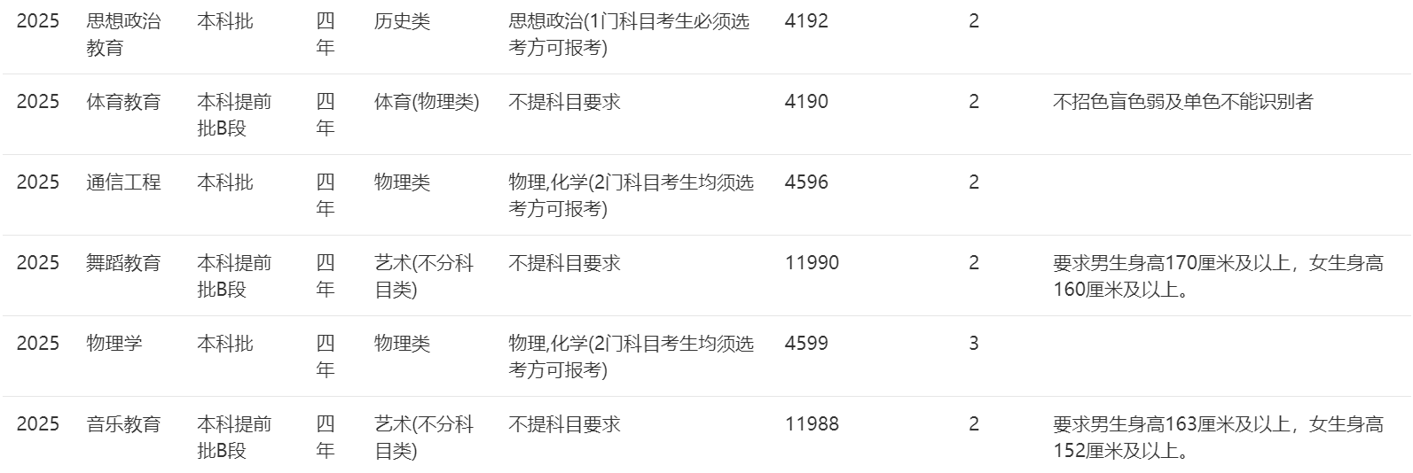 2025年招生計劃