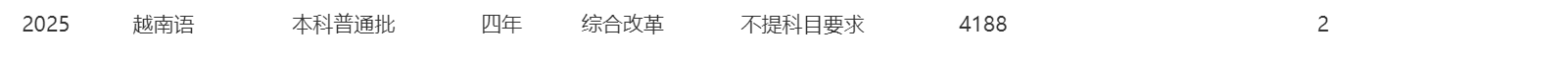 2025年招生計劃