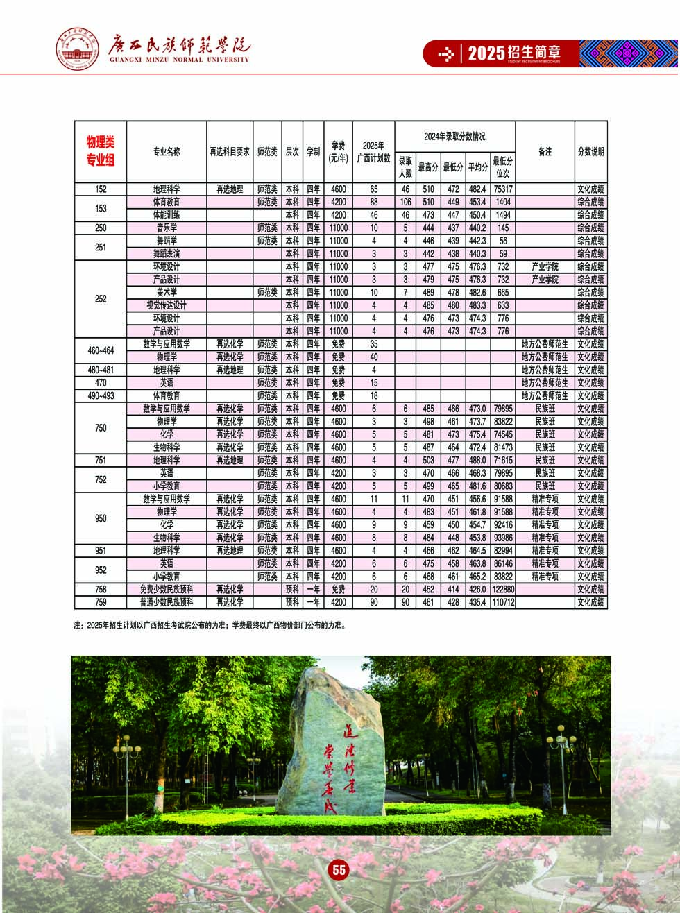 廣西民族師范學(xué)院－2025年招生簡章