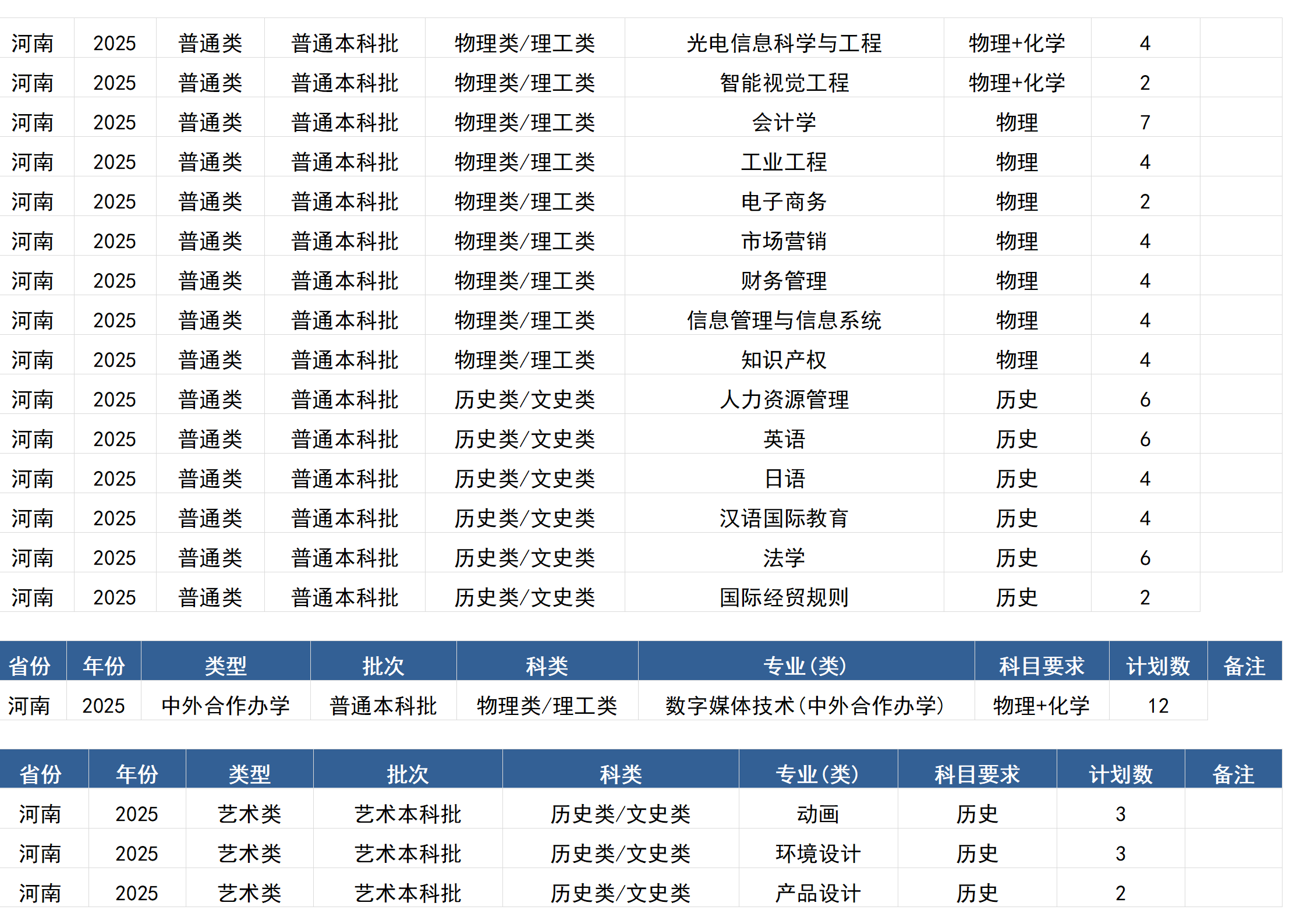 桂林電子科技大學(xué)－2025年招生計劃(區(qū)外）