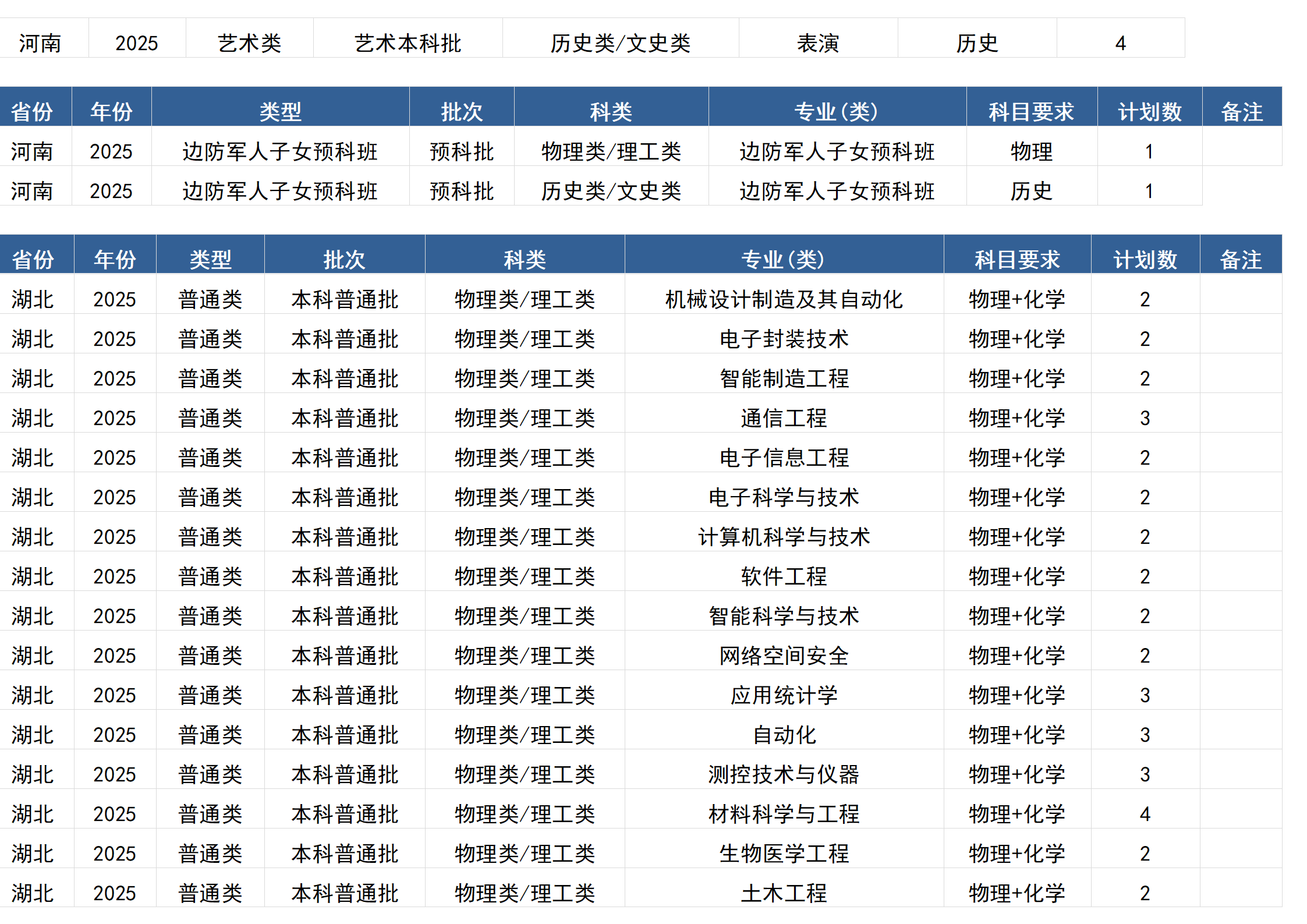 桂林電子科技大學(xué)－2025年招生計劃(區(qū)外）