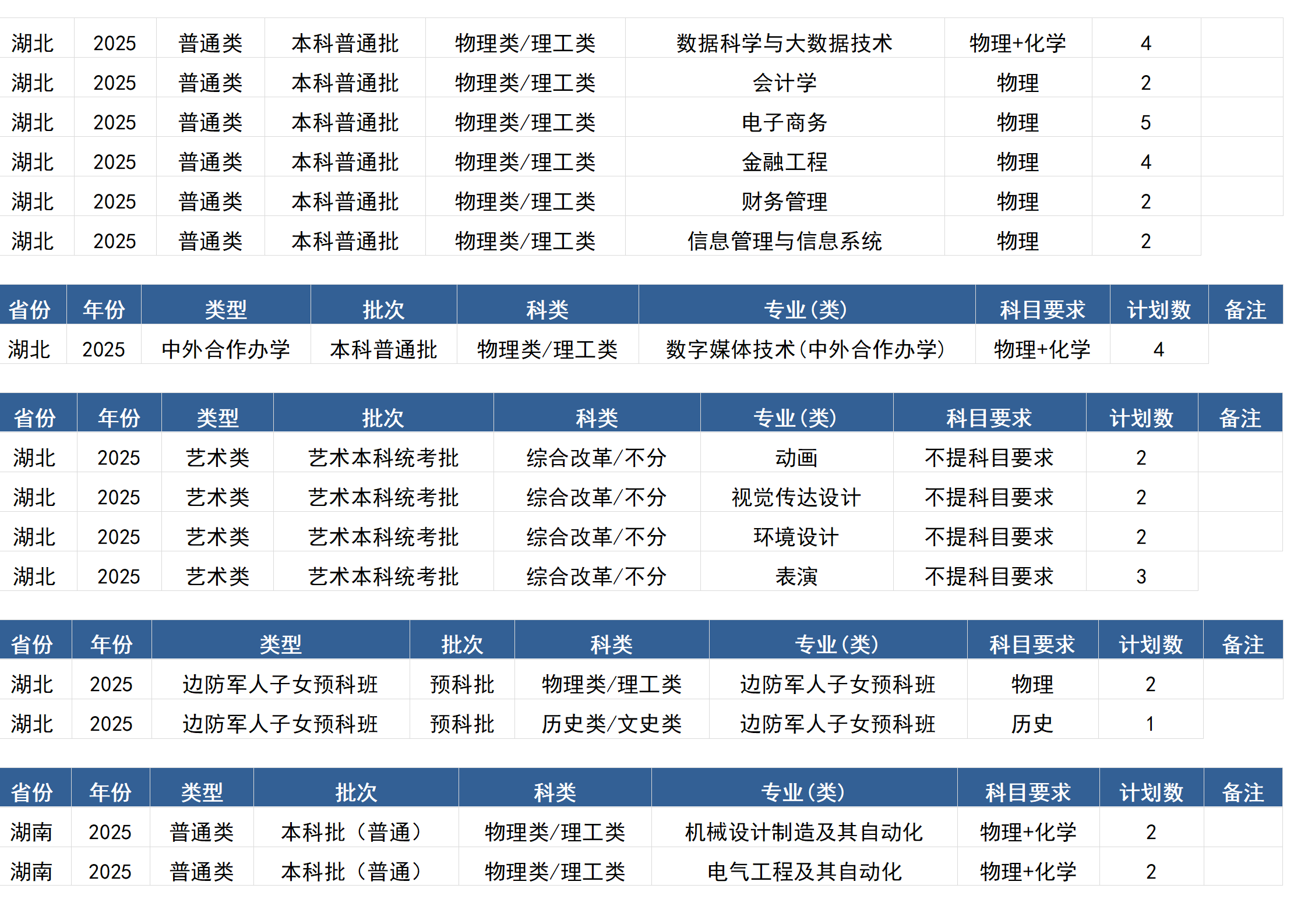 桂林電子科技大學(xué)－2025年招生計劃(區(qū)外）