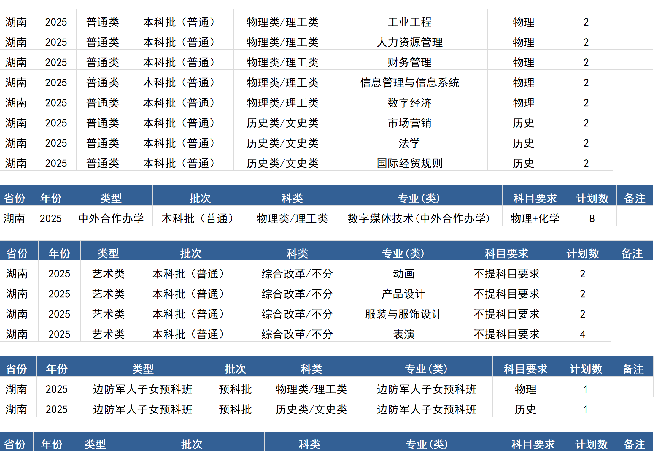 桂林電子科技大學(xué)－2025年招生計劃(區(qū)外）