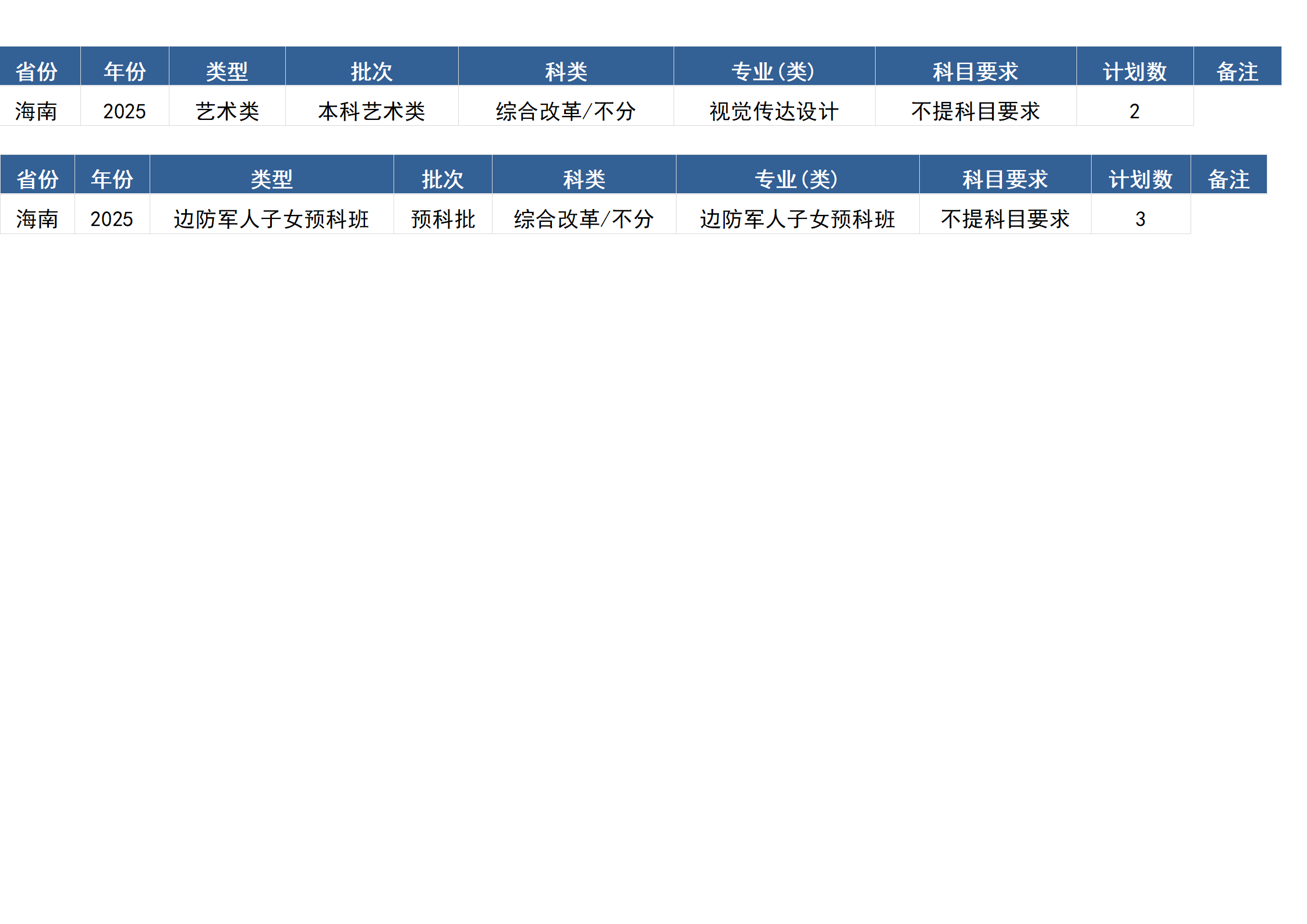 桂林電子科技大學(xué)－2025年招生計劃(區(qū)外）
