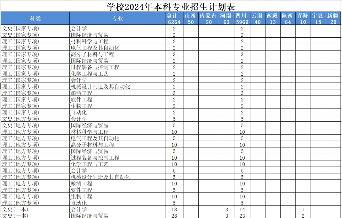 學校2024年本科專業(yè)招生計劃表