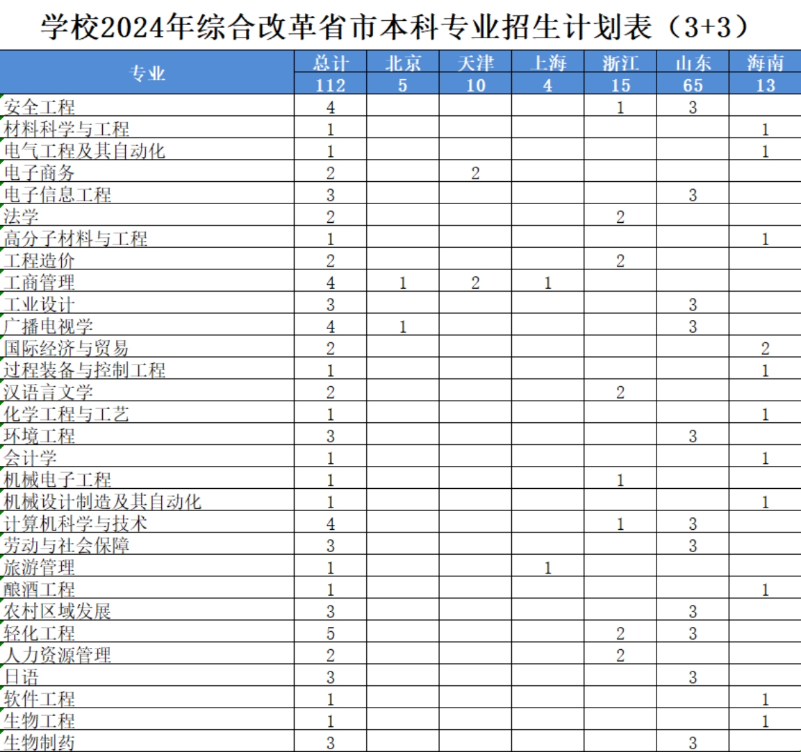 學校2024年綜合改革省市本科專業(yè)招生計劃表（3+3）