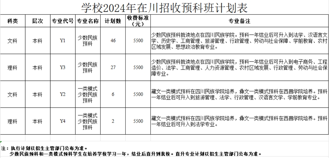 學校2024年在川招收預科班計劃表